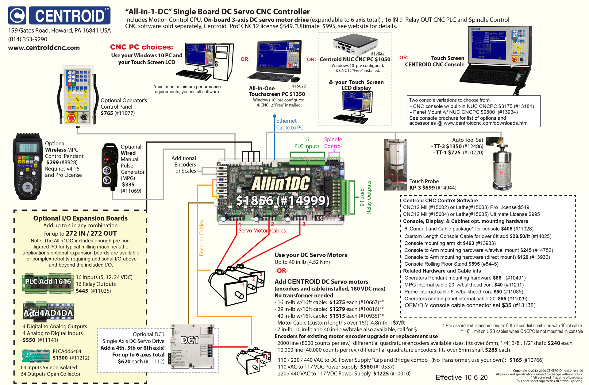 Allin1dc single board cnc controller for dc servos