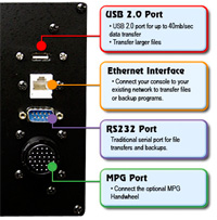 Free USB and Ethernet LAN ports!