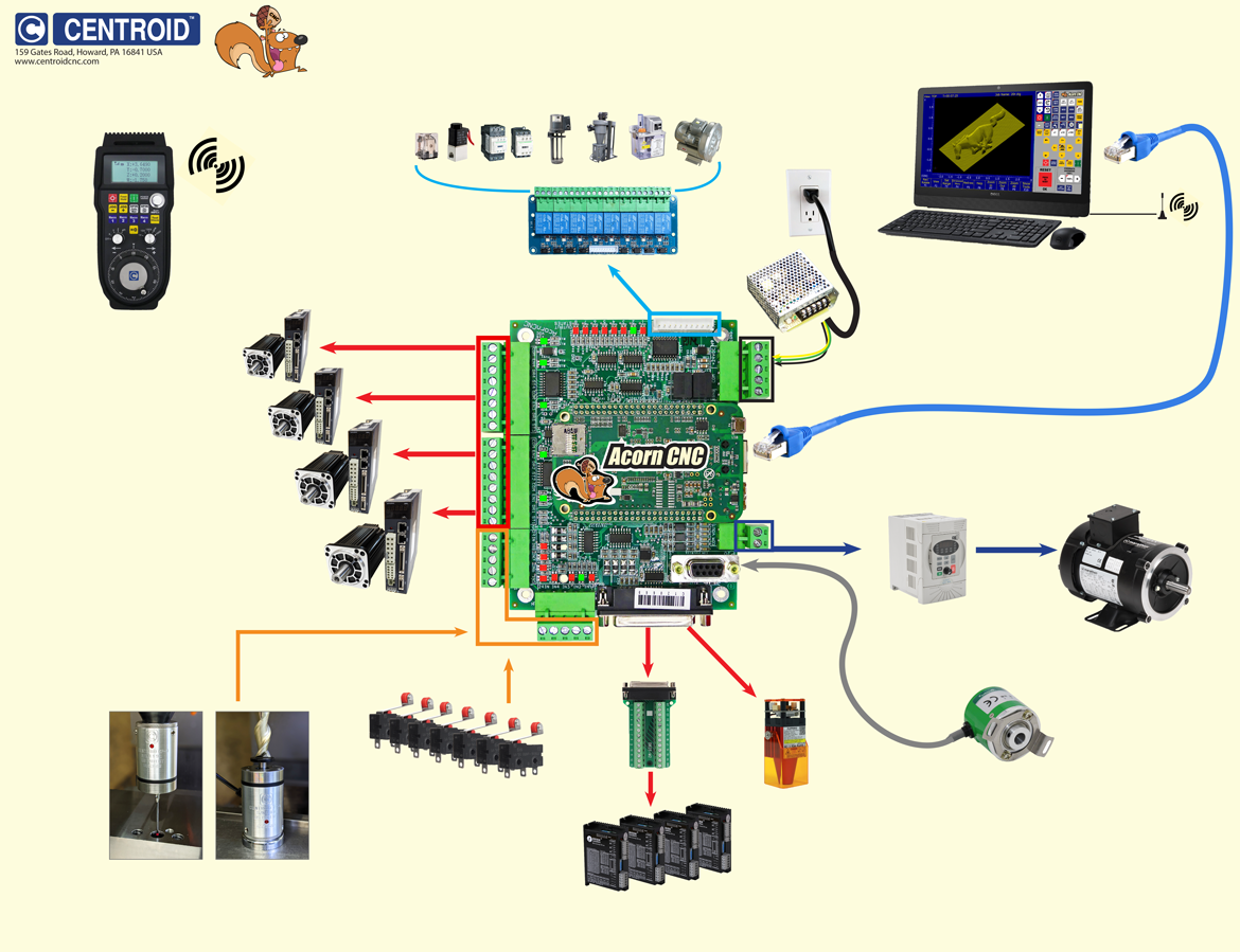 Acorn CNC controller board overview
