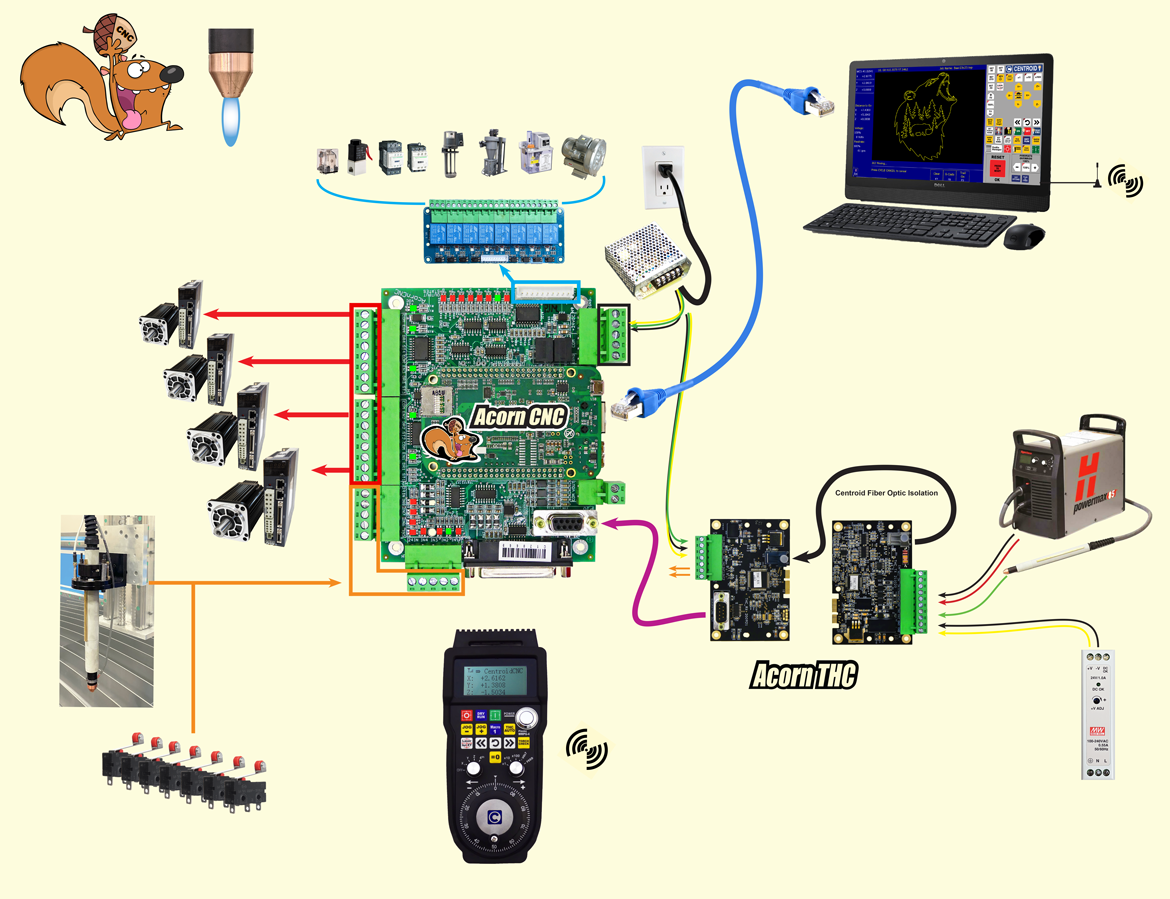 Plasma CNC controller overview