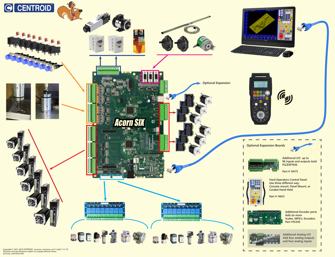 AcornSix controller, Step and Direction 6 axis Control board ethernet communication.DIY CNC kit