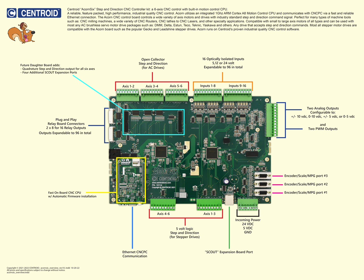 Acorn 6 CNC control system DIY kit