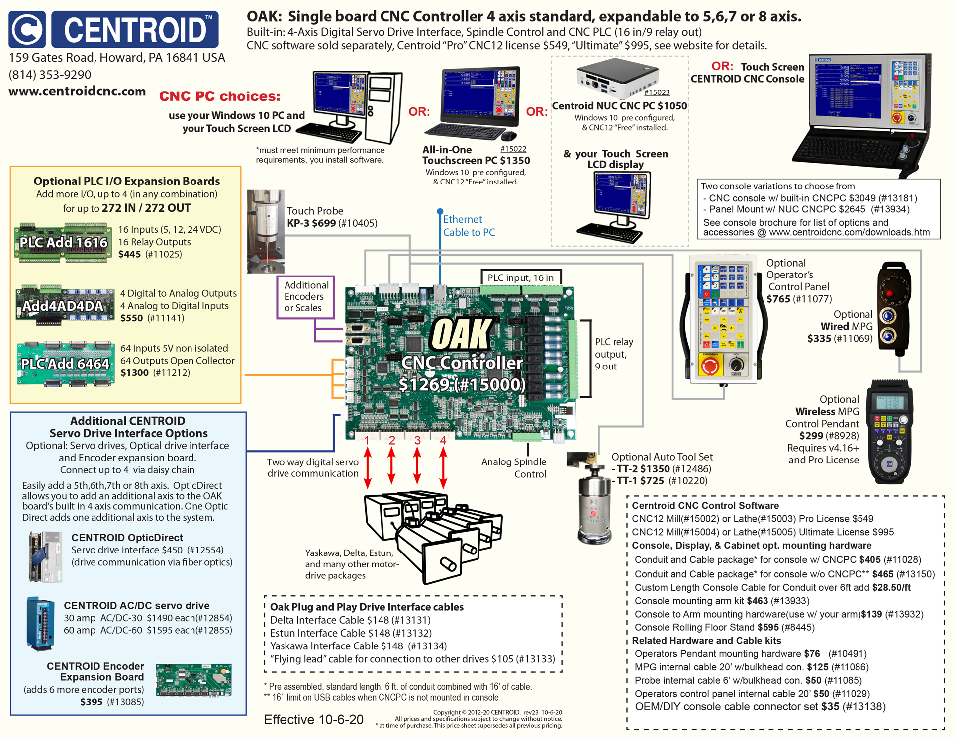 AC brushless single board cnc controller kit