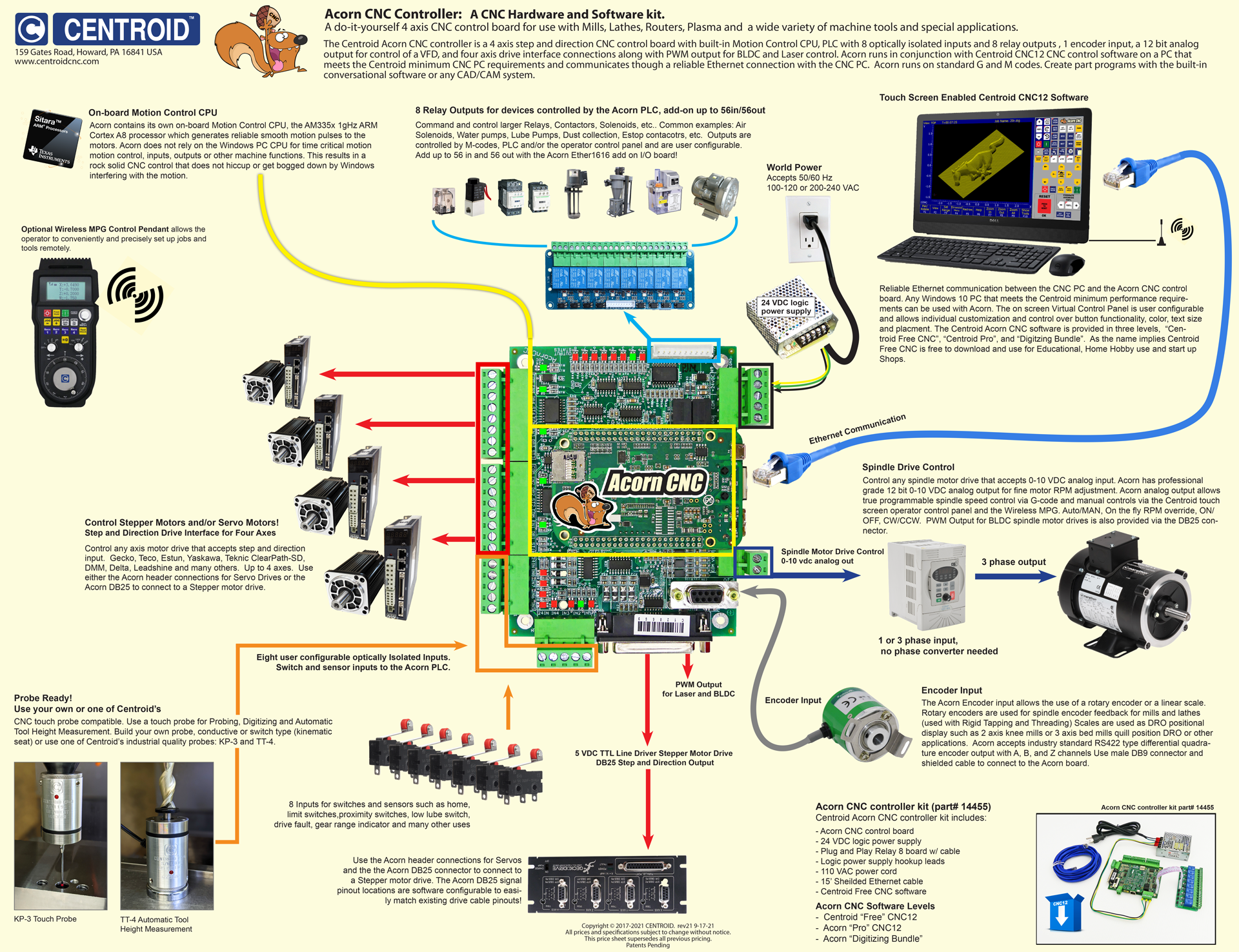 G Code Chart Pdf