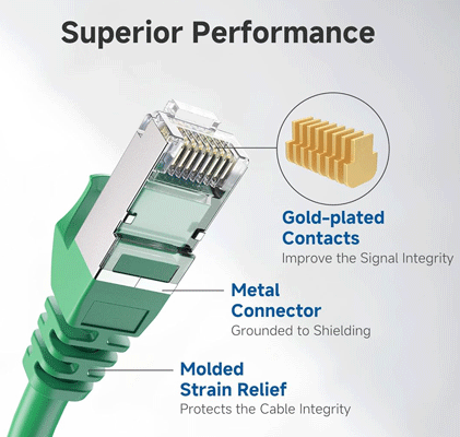 Cat6a shielded ethernet cable
