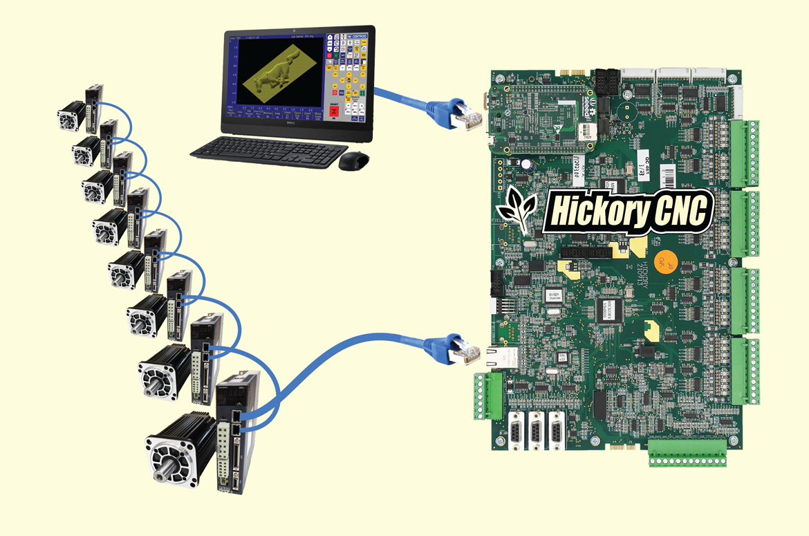 EtherCat CNC Controller, Hickory