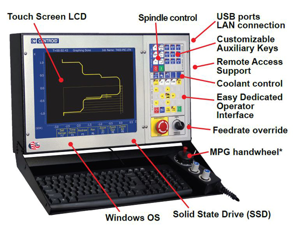 centroid lathe cnc controller console features